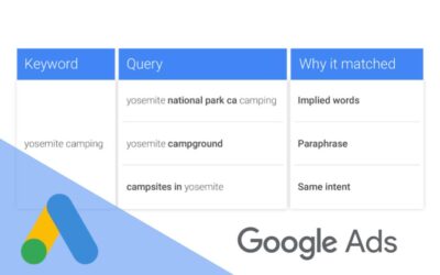 Cambios en la concordancia exacta en Google Ads