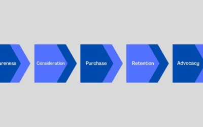 Qué es el Customer Journey y cómo aplicarlo a tu estrategia
