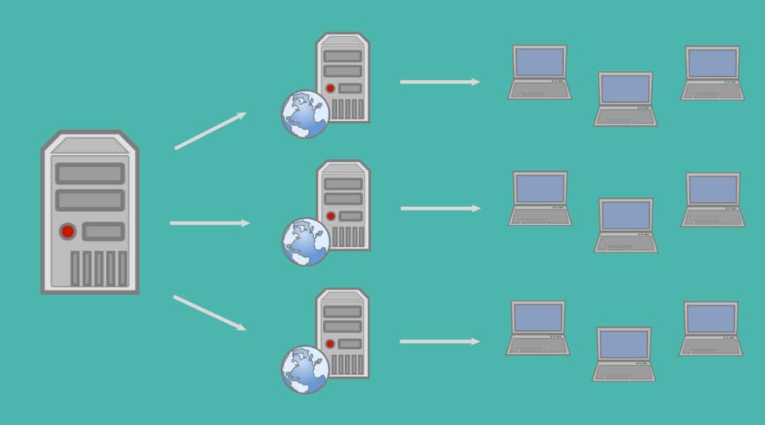 CDN: Importancia y ventajas para SEO