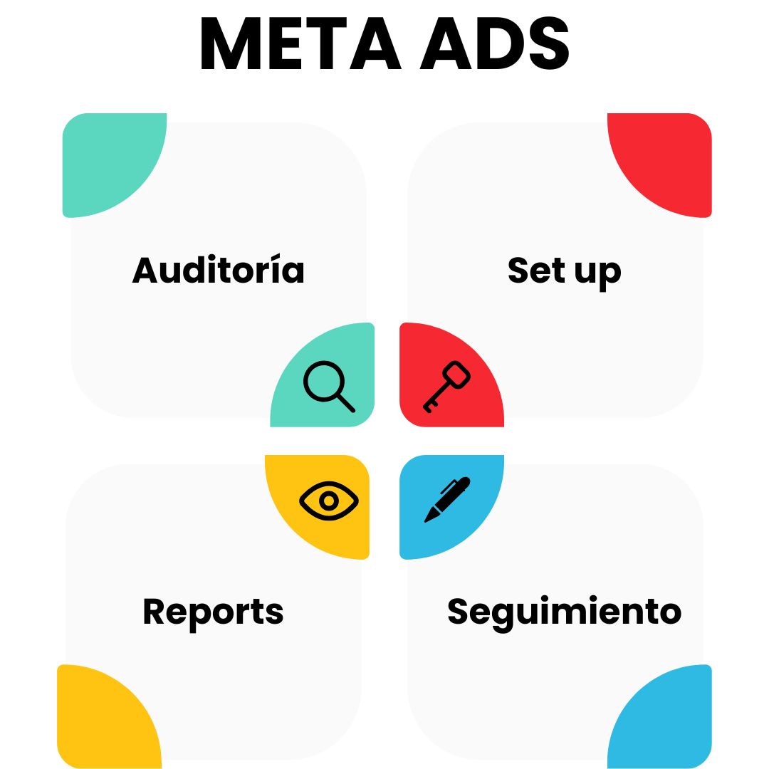 agencia meta ads