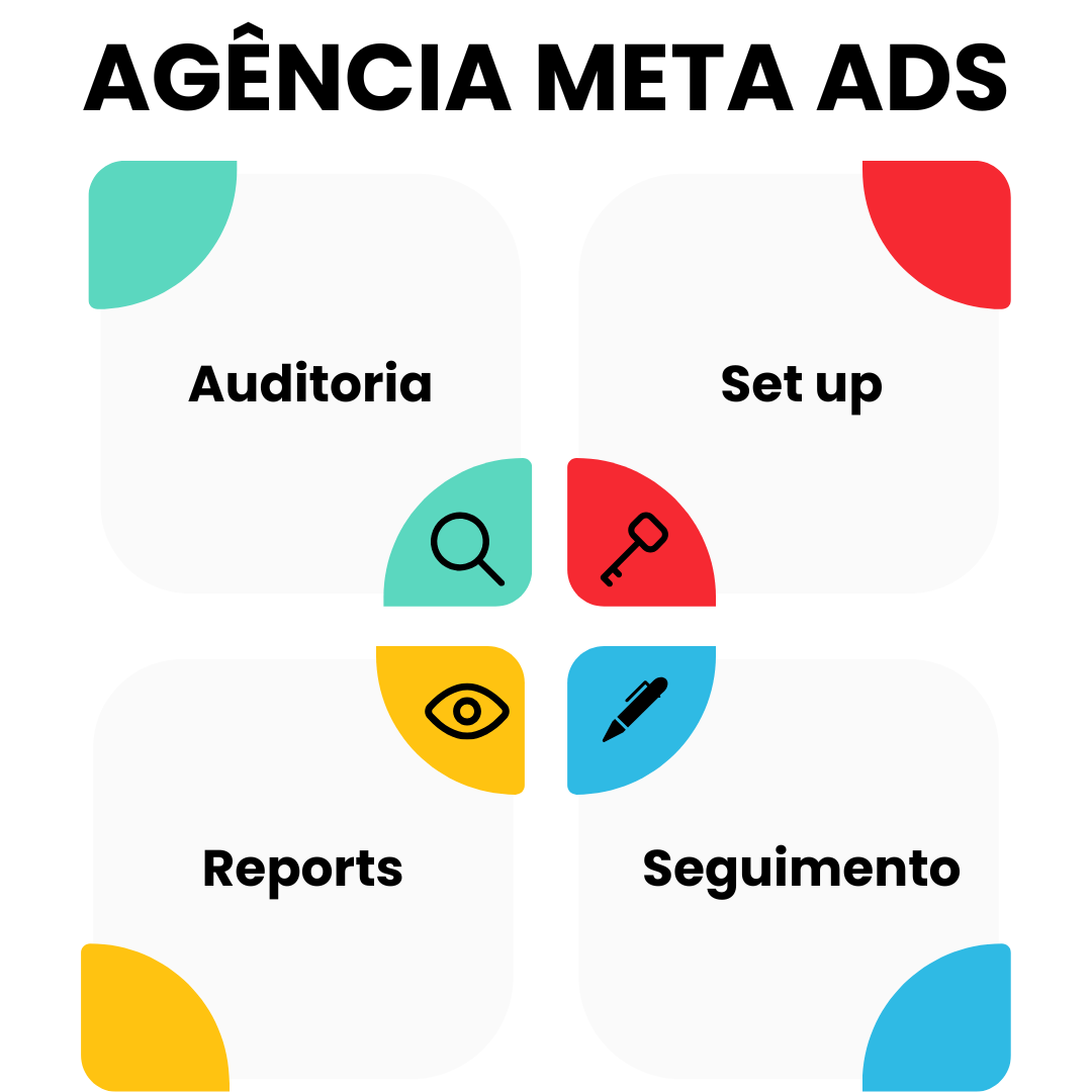 AGÊNCIA meta ads