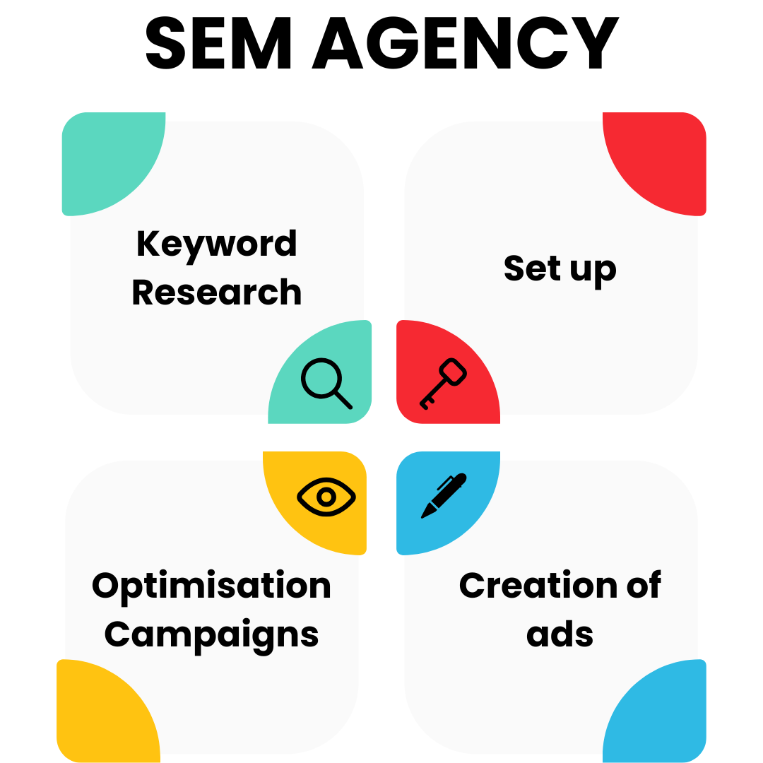 SEM agency