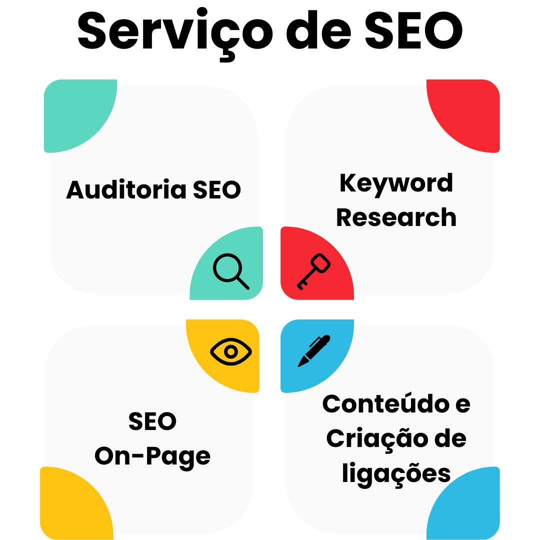 Serviço de SEO