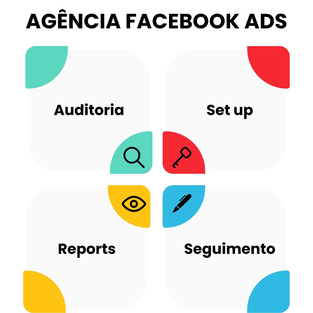 agência facebook ads