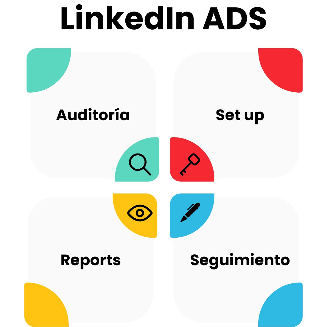 agencia linkedin ads