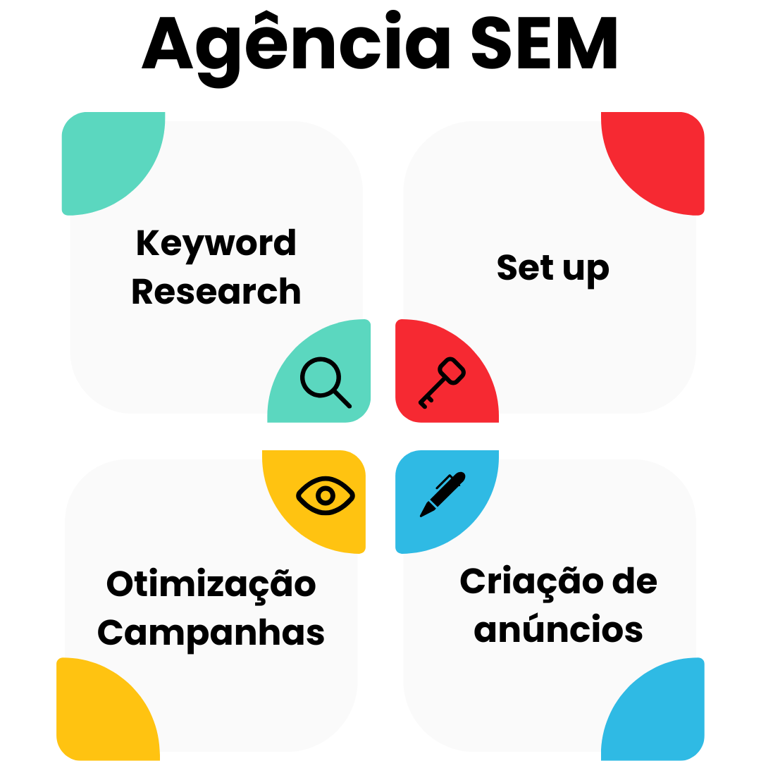 agência sem