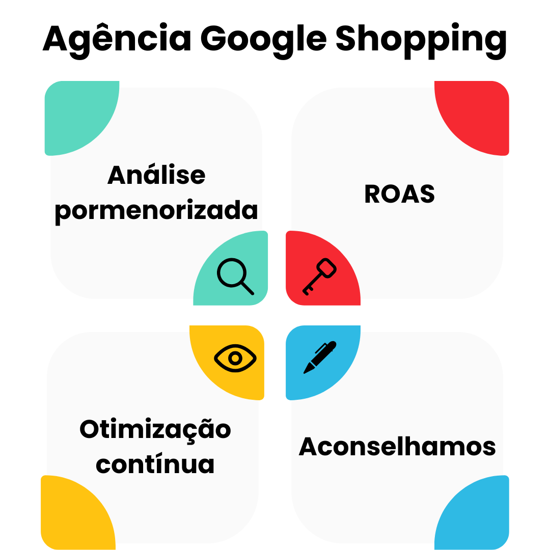 Agência google shopping
