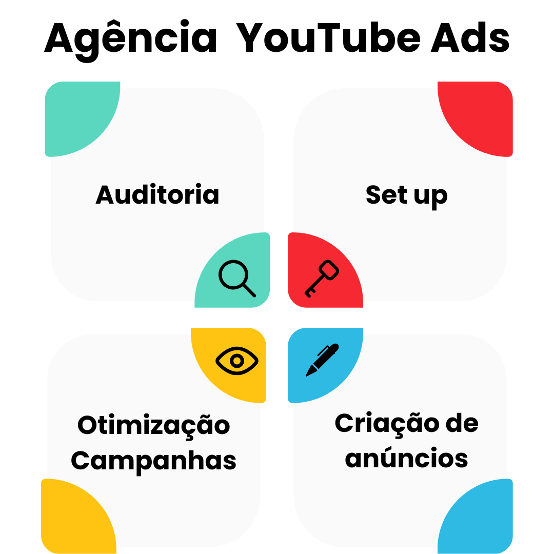agência de anúncios youtube