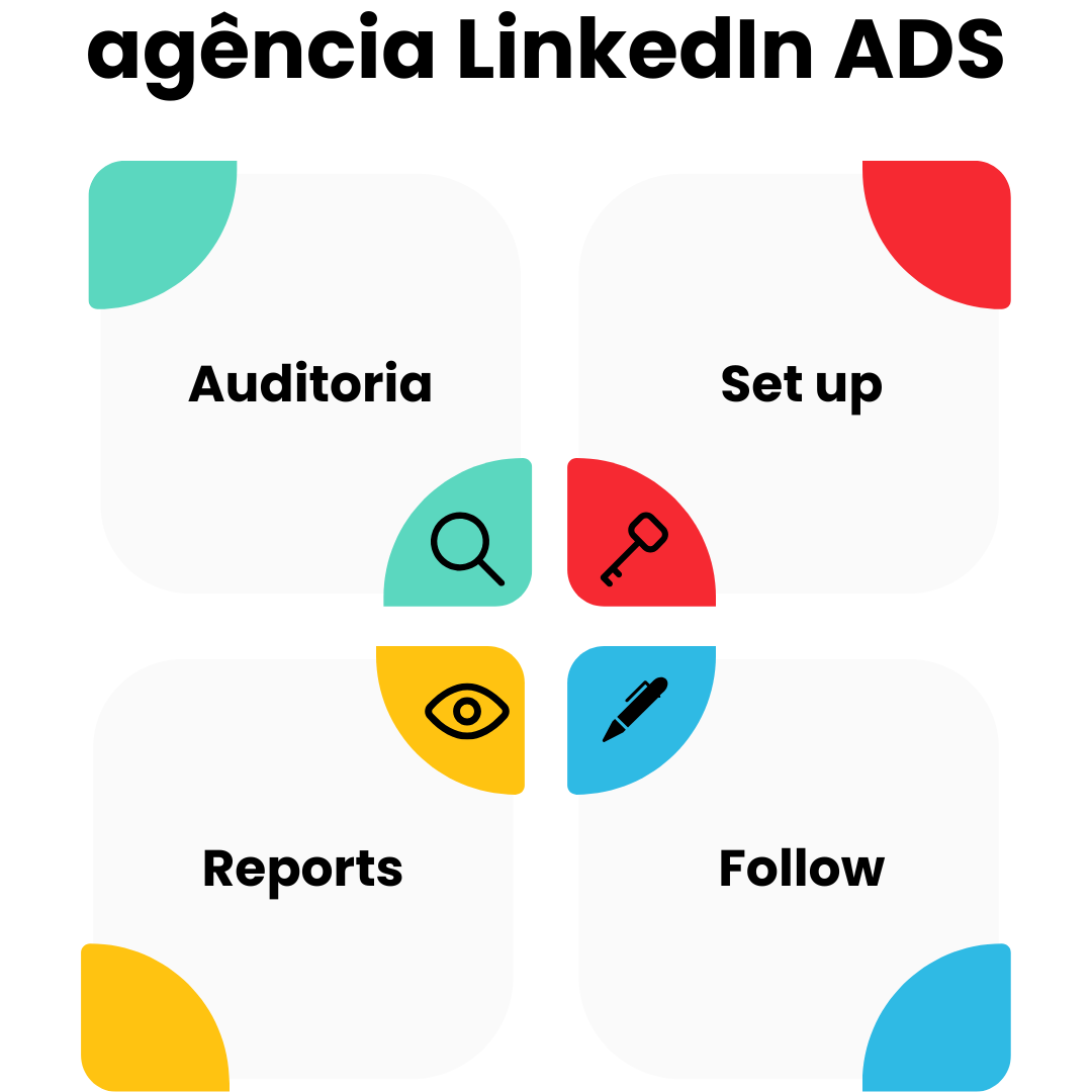 agência linkedin ads