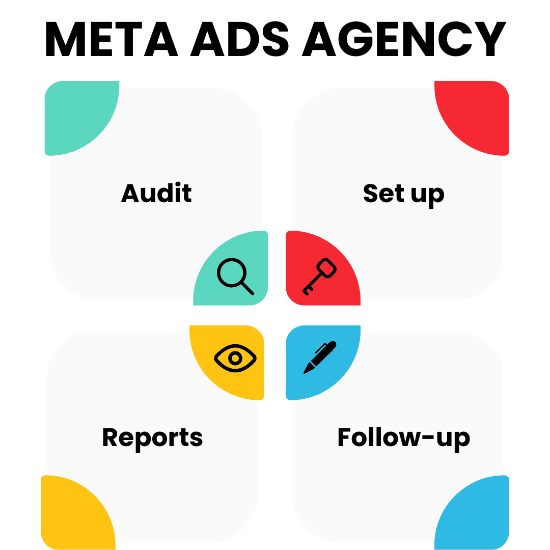 meta ads AGENCY