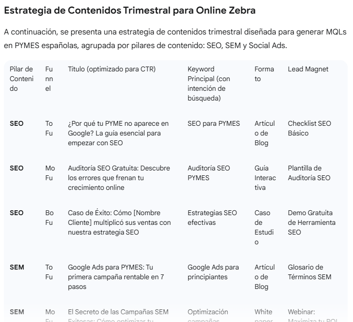 ejemplo prompt profesional