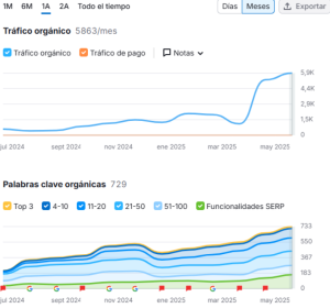grafica samsung service center